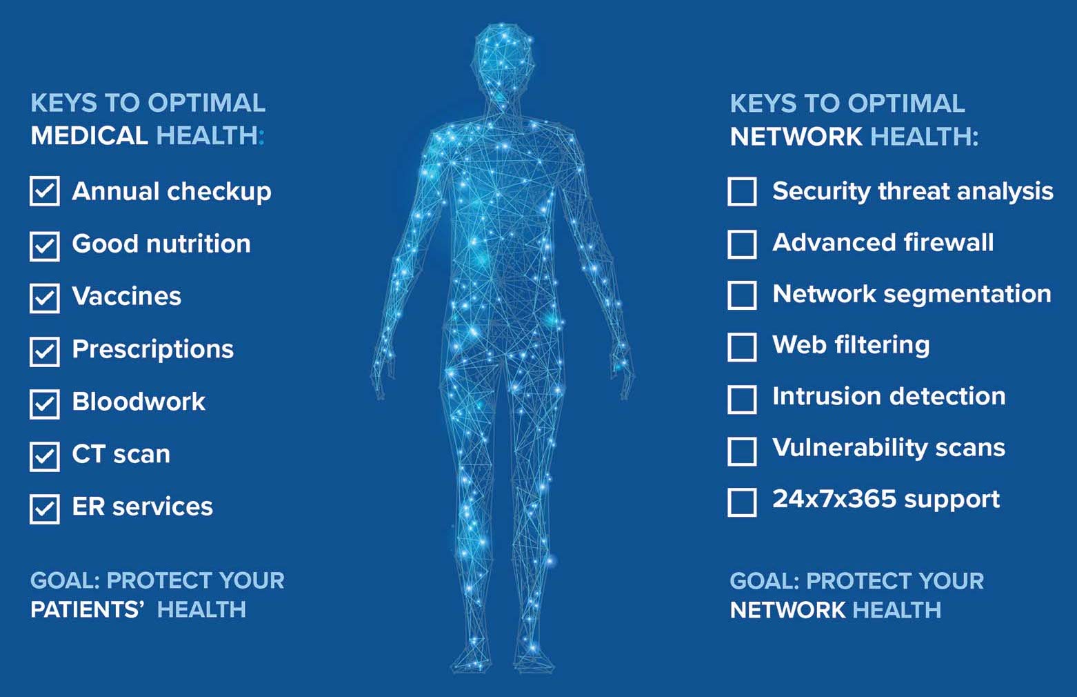 Keys to Optimal Network Health